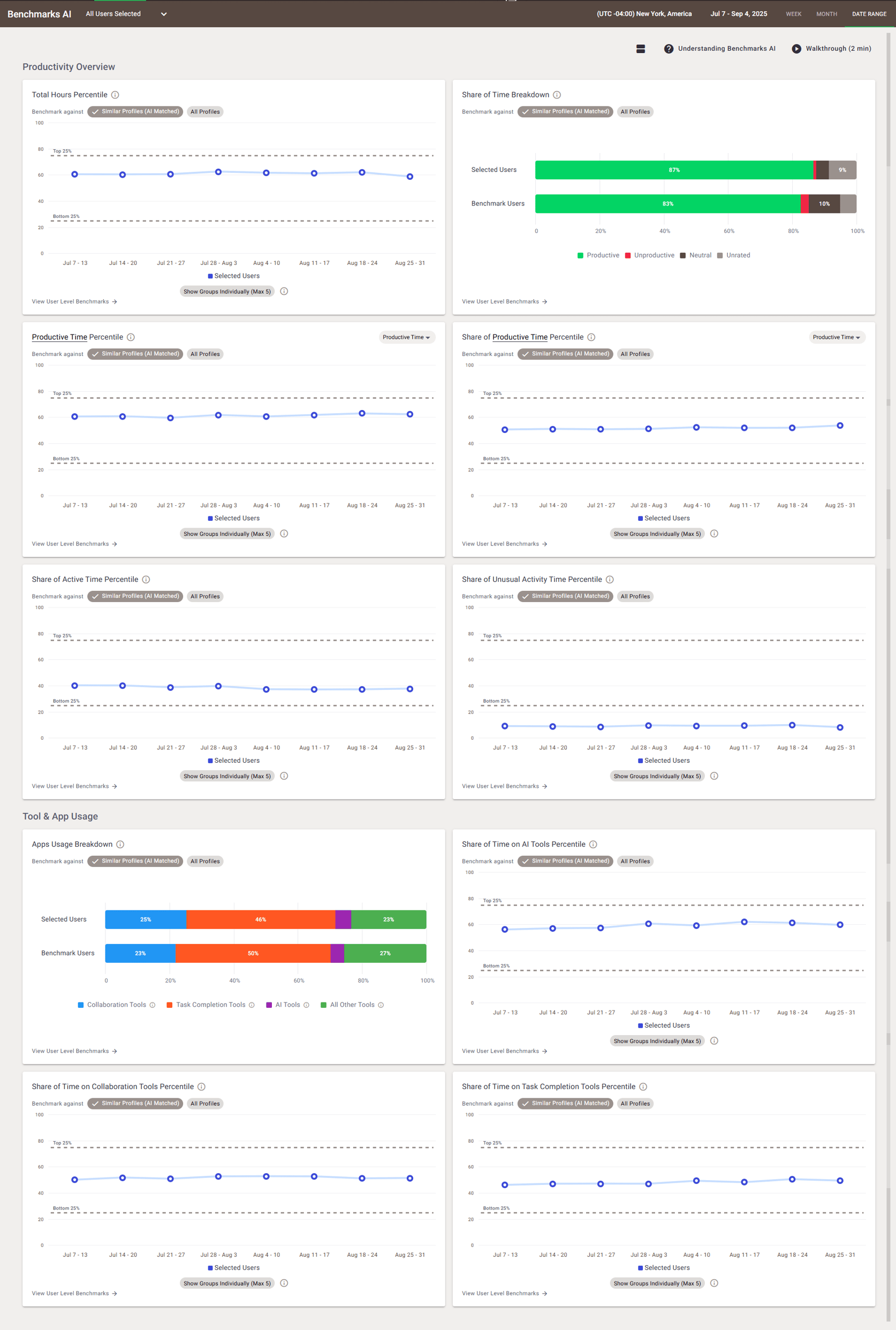 How to Use Benchmarks AI: A Visual Guide for Managers