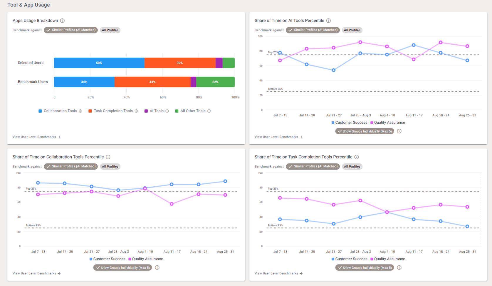 How to Use Benchmarks AI: A Visual Guide for Managers