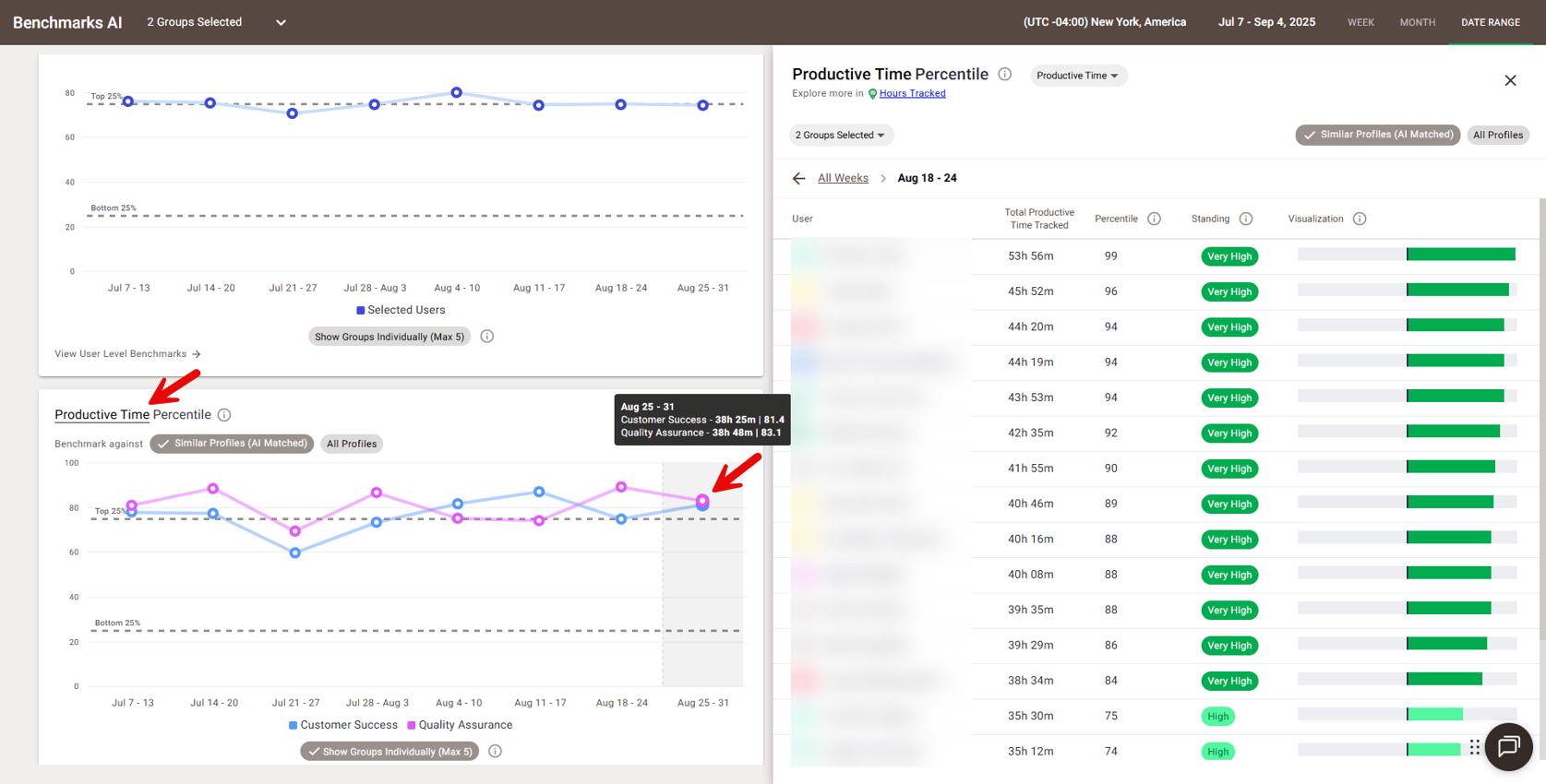 How to Use Benchmarks AI: A Visual Guide for Managers