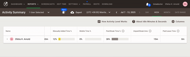 Activity Summary Report - breaks