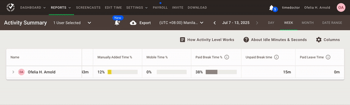 Activity Summary Report - breaks