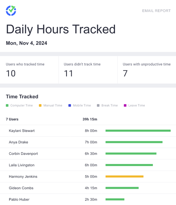 Daily Hours Tracked