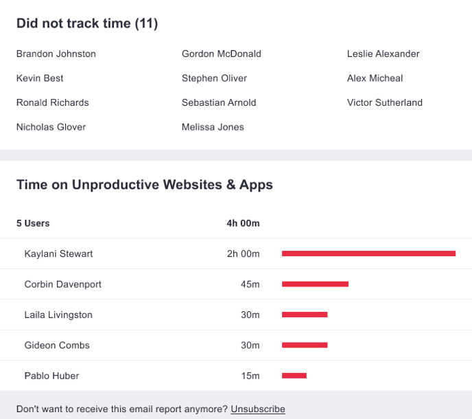 Daily Hours Tracked