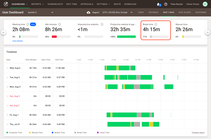 Configure Breaks_User Dashboard