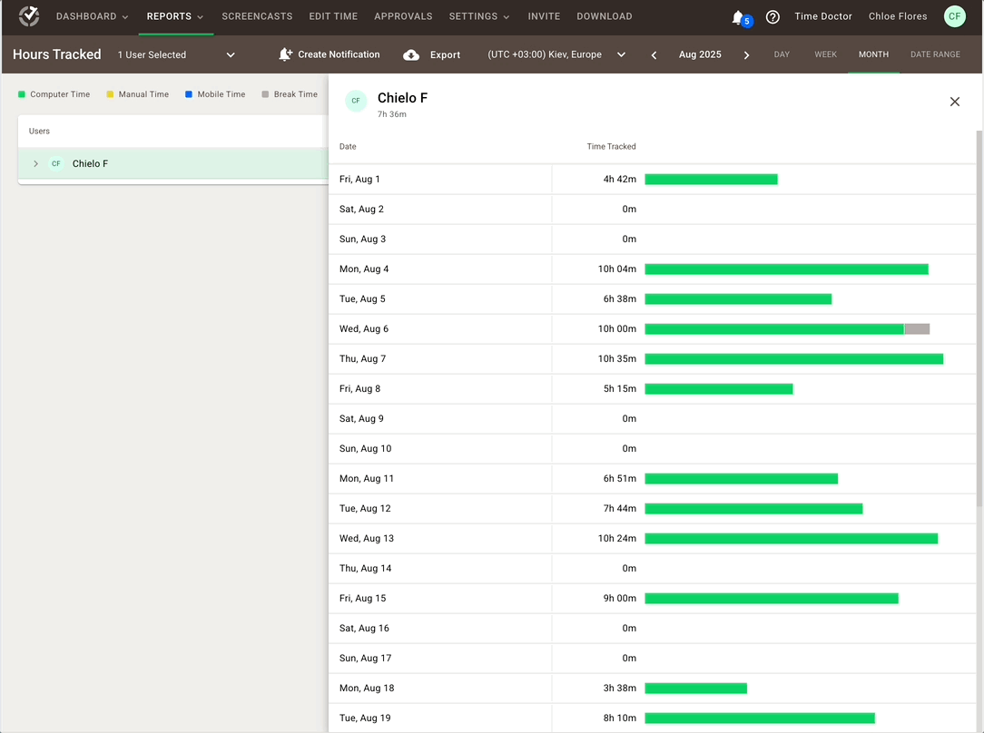 Hours Tracked