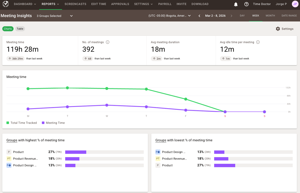 Meeting Insights Report: A Quick Guide