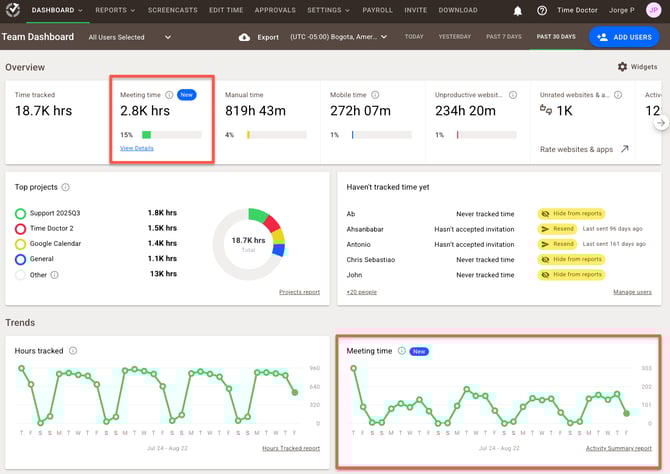 Team dashboard