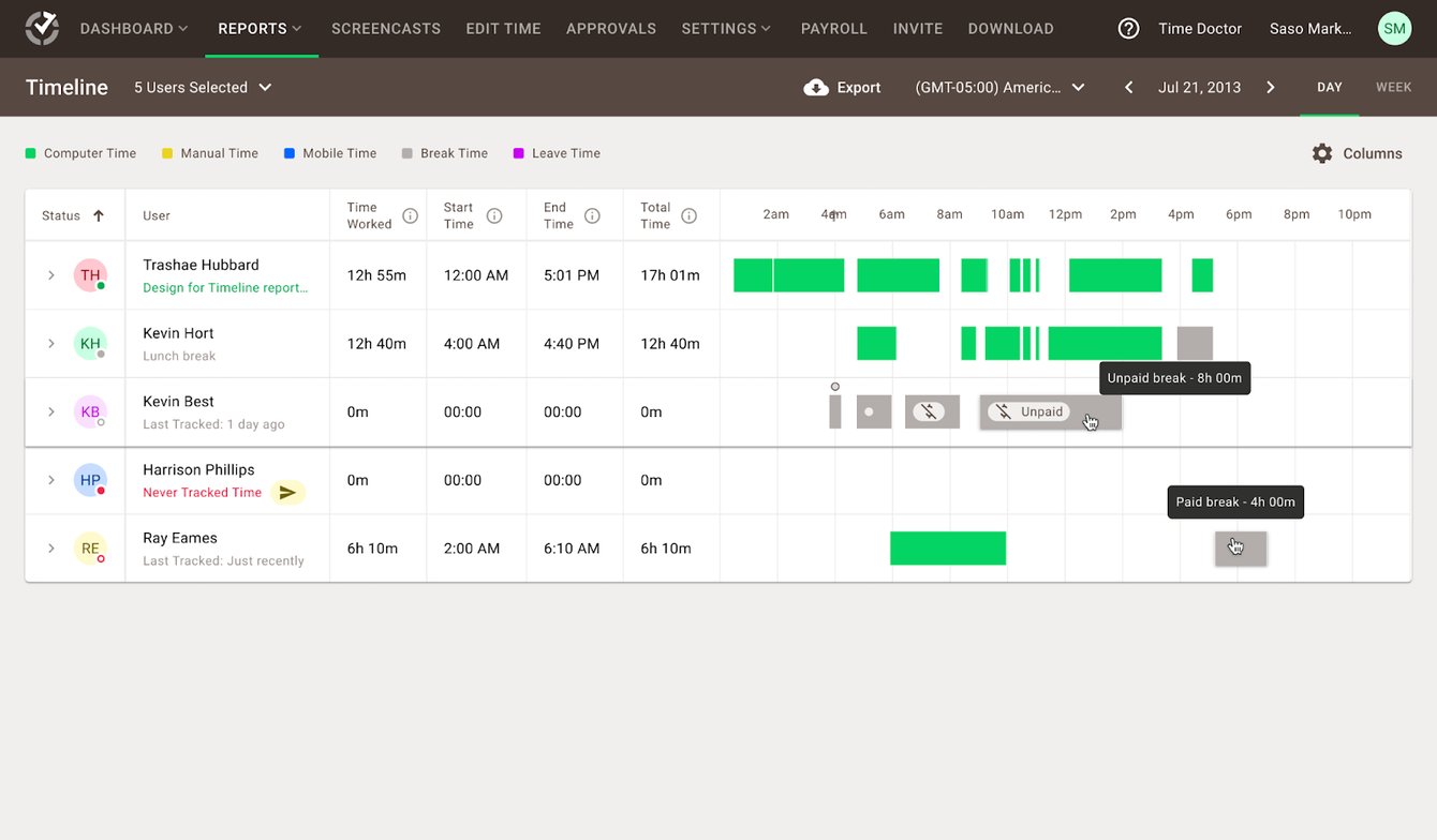How to Configure and Use Breaks