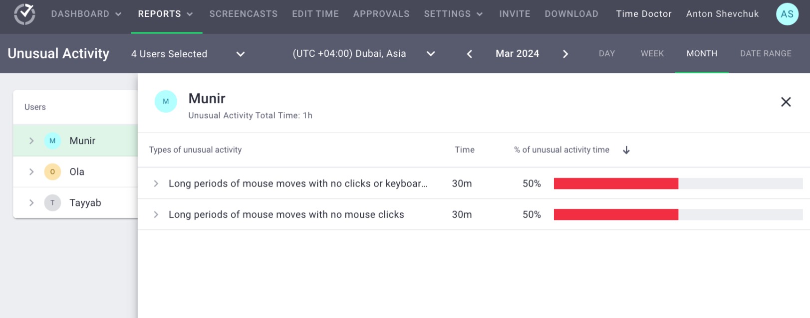The Unusual Activity Report: A Quick Guide