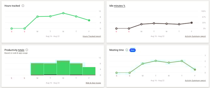 userdashboard 2